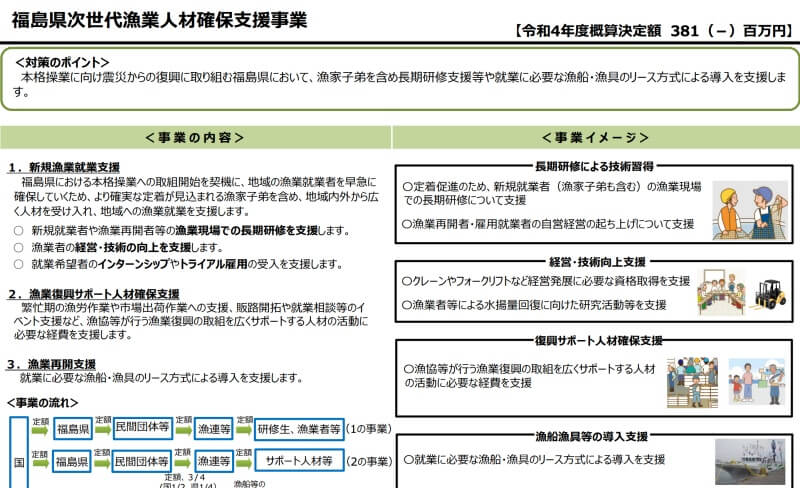 福島県次世代漁業人材確保支援事業（PDF）