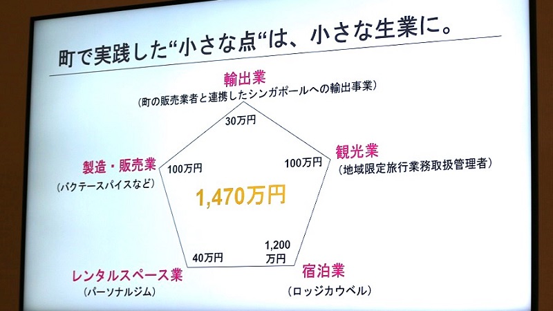 ふるさと回帰フェア2024：セミナー