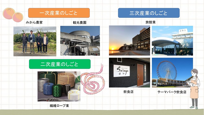 蒲郡市、ワーキングホリデー、産業