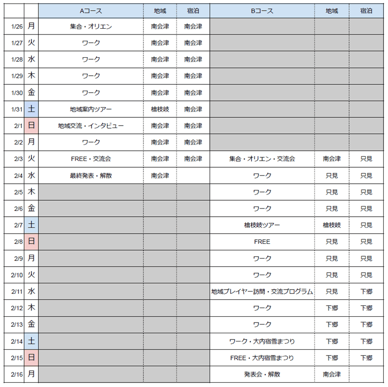 滞在スケジュール