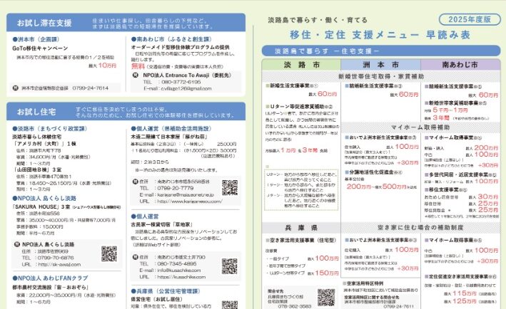 淡路市（あわじし）